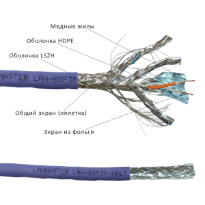 LANMASTER SFTP cable, 4 pairs, cat. 8,  2000Mhz, нг(А)-HFLTx, 305 m